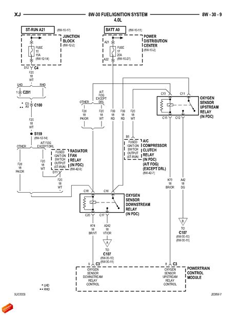 2001 jeep cherokee wiring diagrams automotive 